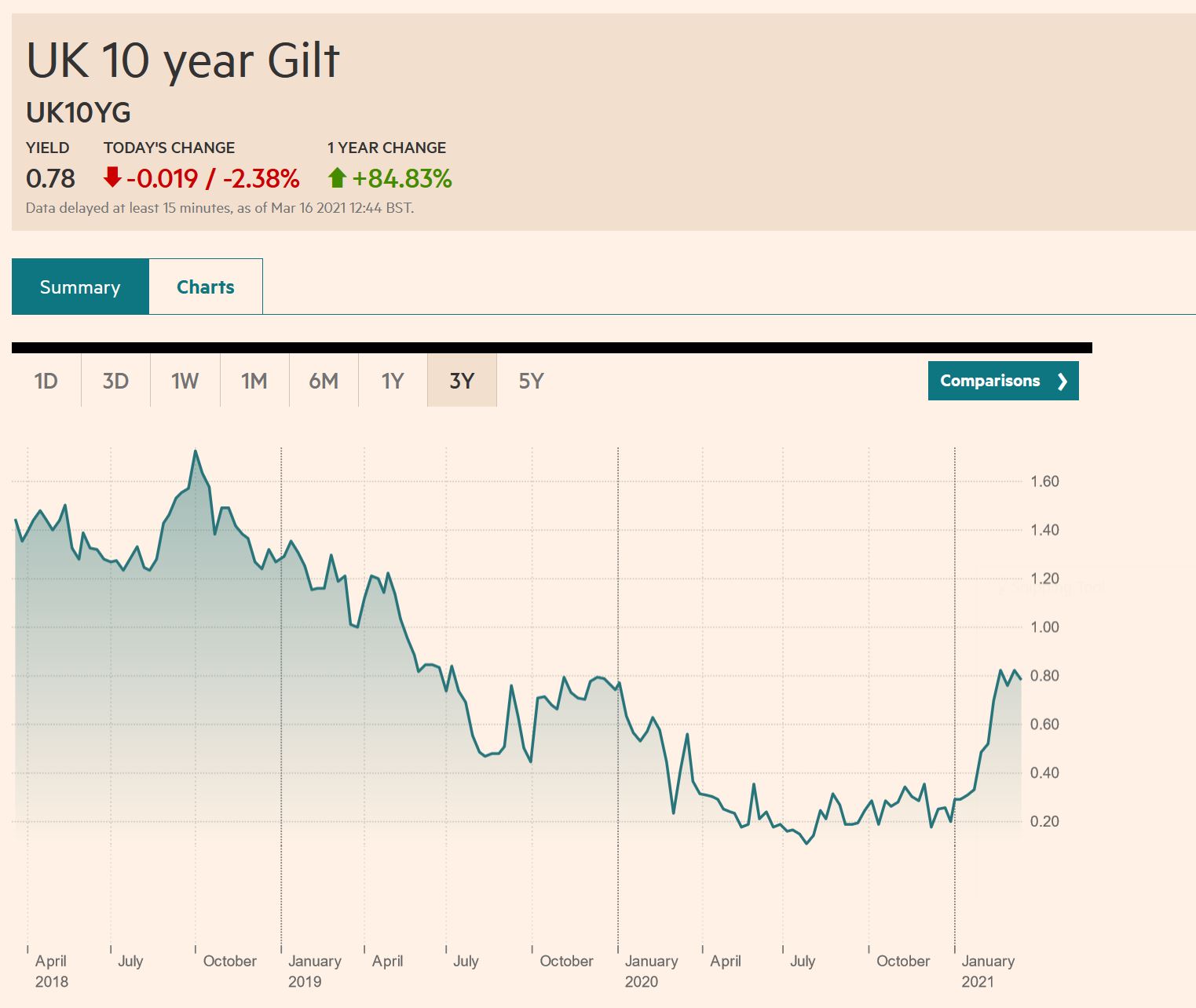 Halifax Equity Release Under 55