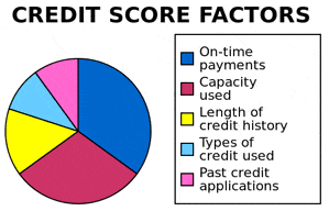 credit score image