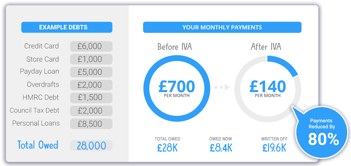 example debt write off img