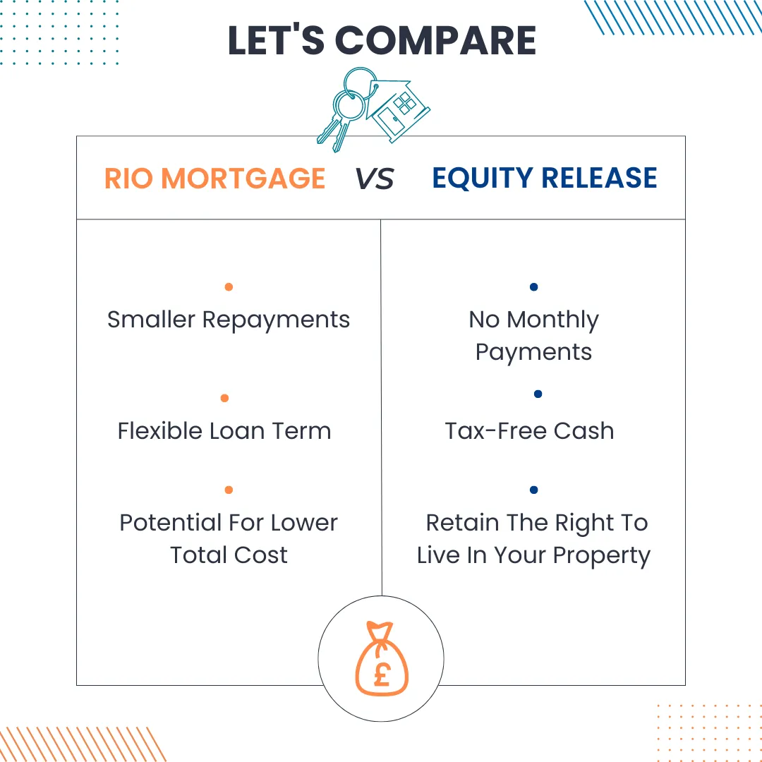 RIO Mortgage vs Equity Release